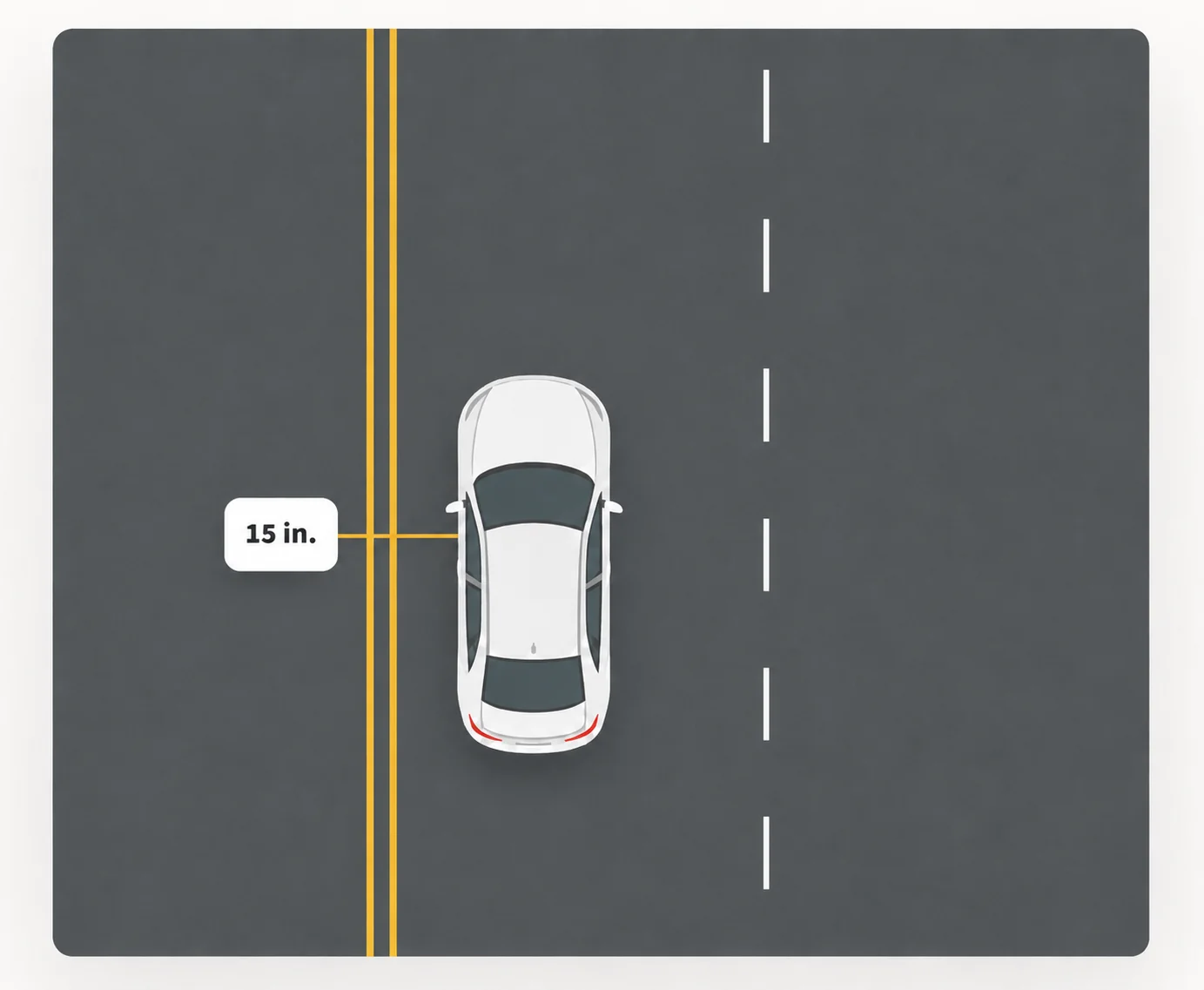 Road diagram showing a 15 inch reference point from the double yellow line.